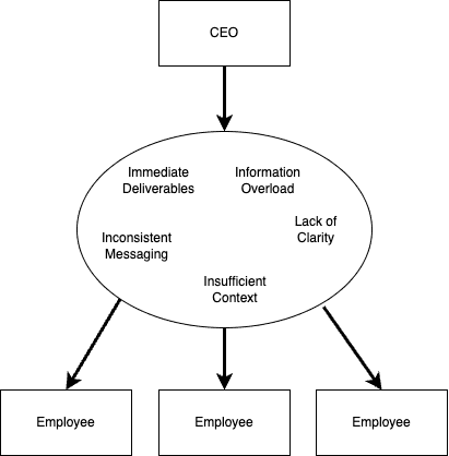 Strategy visualization